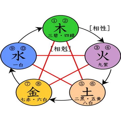 火剋金感情|五行相生相剋，擺平情緒紛擾